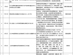 中央點名、央國企領銜！7、8月氫能政策及項目一覽