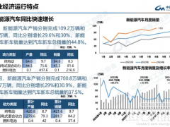 2024年8月燃料電池汽車產銷均完成1000輛