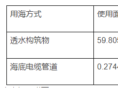 山東煙臺(tái)融進(jìn)新能源行村鎮(zhèn)200MW漁光互補(bǔ)項(xiàng)目（二）用海公示