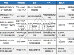 超千臺10MW風機招標，6個10MW風機項目吊裝！新的陸風爭奪戰已打響