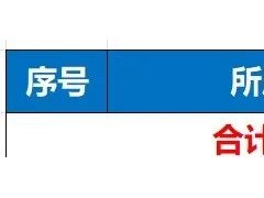 19.8GW風、光項目分配！貴州新能源市場帶來的商機與挑戰