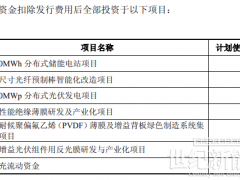 950MWh至315MWh！中天科技10億分布式儲能計劃調整