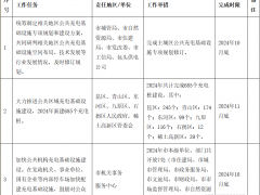 包頭市人民政府印發《推進公共充電基礎設施建設管理實施方案》