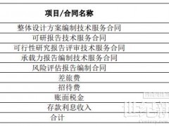 因收益率8.53%不適宜推進(jìn) 國(guó)家電投旗下電投能源核銷40MW戶用光伏項(xiàng)目