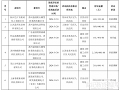 1146.78萬元！金剛光伏新增17起訴訟、仲裁案件