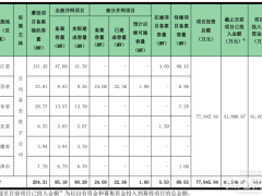 7.78億元光伏項目延期！