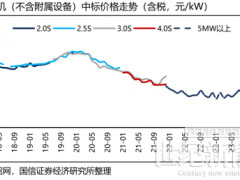 12家整機商“歃血為盟”，風機價格或觸底反彈