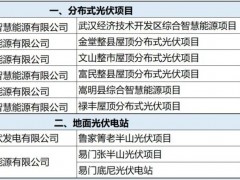 叫停項目！拋售公司！多家央企集體“撤離”光伏業務