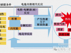 電池包級防護，如何筑牢儲能安全防線？