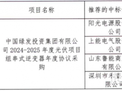 陽光、上能、禾望等入圍中國綠發5GW組串式逆變器集采大單