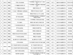 101座加氫站！廣州市氫能基礎設施建設項目推介清單公布