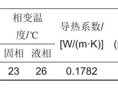 孫小琴等：碳基納米石蠟復合相變儲能材料制備與性能研究