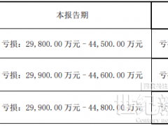 領湃科技：儲能電池及系統尚未形成規模效應