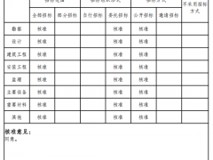 50MW/1h改為50MW/2h，廣東珠海某海上風電配建儲能項目變更！