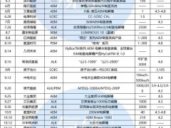 三類平分秋色，AEM異軍突起！盤點2024年電解槽新品下線