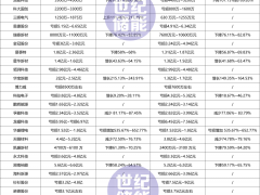 40家業(yè)績預告出爐！已有儲能企業(yè)狂降772%